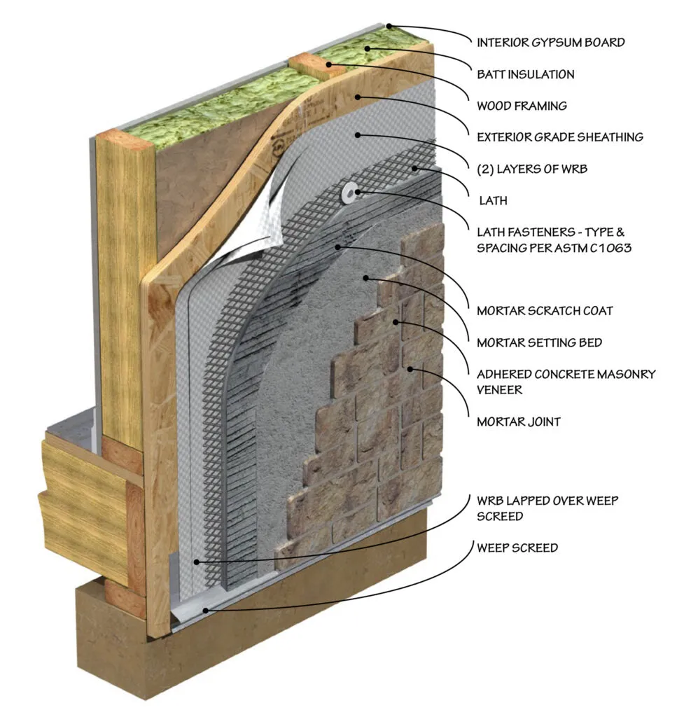 Charcoal Reclaimed Brick Veneer