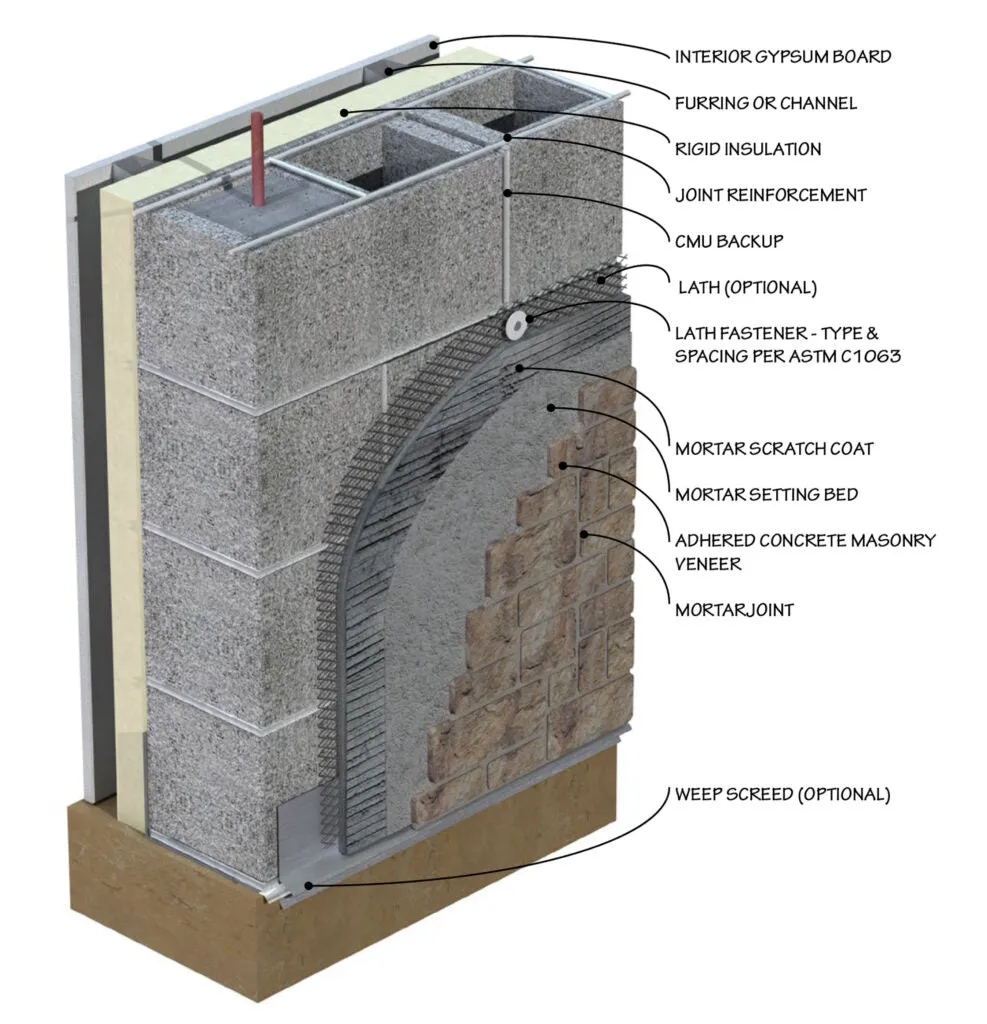 Charcoal Reclaimed Brick Veneer